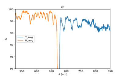 Dichroic measured efficiency, r/i Dichroic measured efficiency, r/i