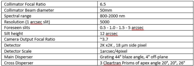 NIR Spectrograph main parameters NIR Spectrograph main parameters