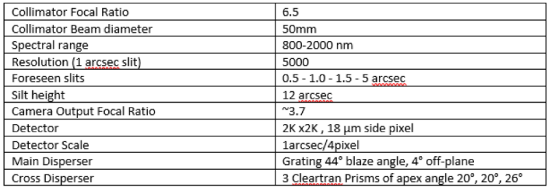 NIR Spectrograph main parameters