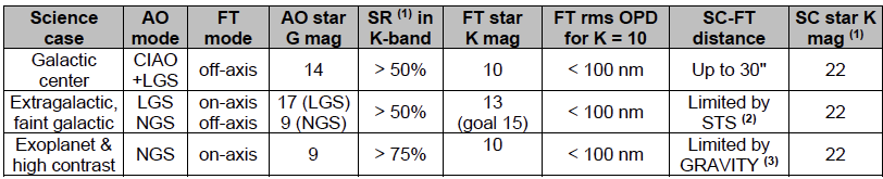 Summary of key GRAVITY+ capabilities