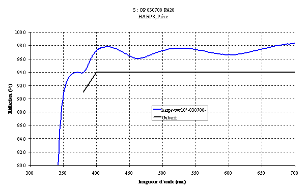 reflectivity of collimator