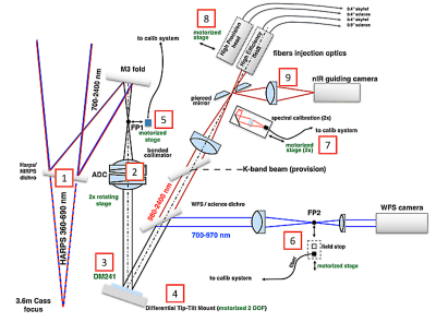 fe_sys_design