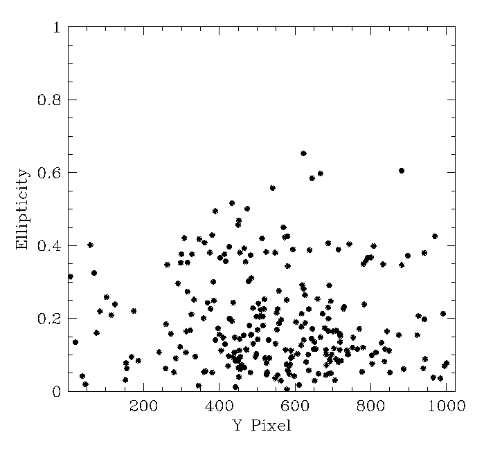 Ellipticity vx Y in J