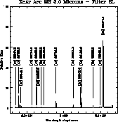 \begin{figure}\begin{center}
\centerline{\psfig{figure=lw/Arc_MR_3.0_SL_XeAr.ms.ps,width=16.cm}}\end{center}\end{figure}