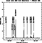 \begin{figure}\begin{center}
\centerline{\psfig{figure=lw/Arc_MR_3.0_SH_XeAr.ms.ps,width=16.cm}}\end{center}\end{figure}