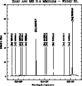 \begin{figure}\begin{center}
\centerline{\psfig{figure=lw/Arc_MR_3.4_SL_XeAr.ms.ps,width=16.cm}}\end{center}\end{figure}