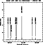\begin{figure}\begin{center}
\centerline{\psfig{figure=lw/Arc_MR_3.4_SH_XeAr.ms.ps,width=16.cm}}\end{center}\end{figure}