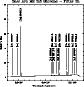 \begin{figure}\begin{center}
\centerline{\psfig{figure=lw/Arc_MR_3.6_SL_XeAr.ms.ps,width=16.cm}}\end{center}\end{figure}