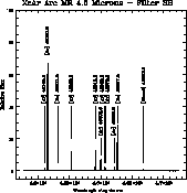 \begin{figure}\begin{center}
\centerline{\psfig{figure=lw/Arc_MR_4.6_SH_XeAr.ms.ps,width=16.cm}}\end{center}\end{figure}