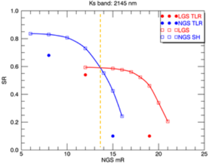 ERIS NGS/LGS K-band Strehl ratio ERIS NGS/LGS K-band Strehl ratio