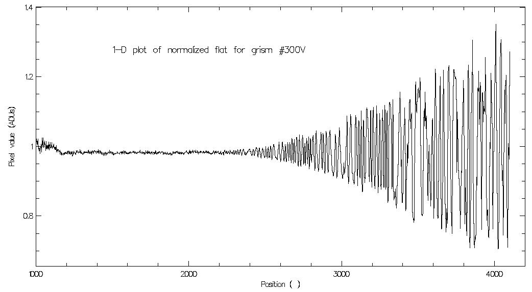 [1-D spectral fringes]