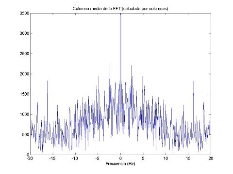 FFT-Col