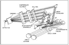 MIDI optical drawing 1