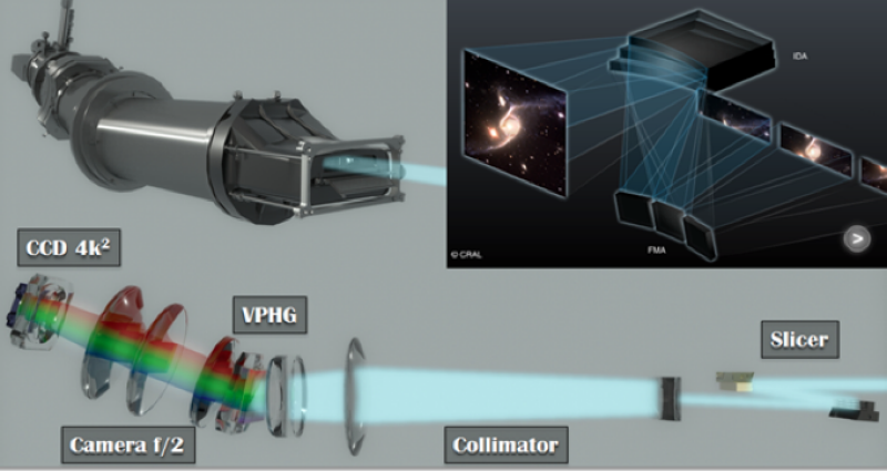 MUSE_IFU_OpticalLayout