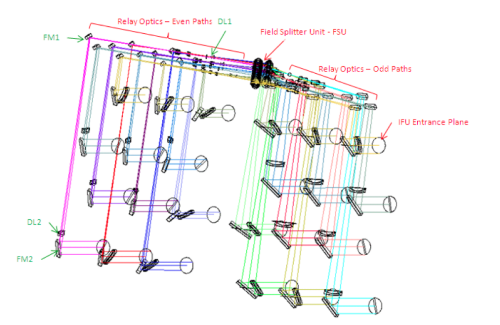 Splitting_n_Relay_Optics