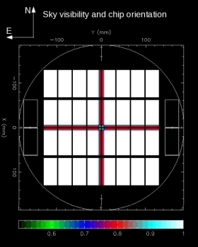 Focal Plane Segmented