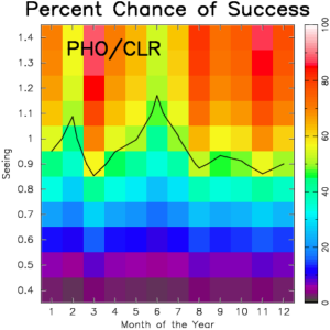 PHOCLR_Chance_of_Success PHOCLR_Chance_of_Success