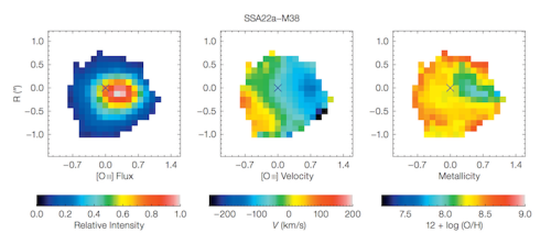 [O III] flux, velocity field & metallicity map for a galaxy from AMAZE