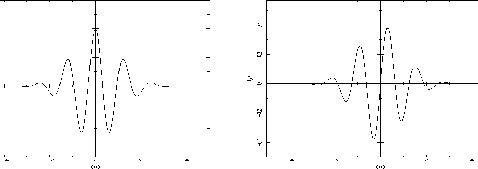 \begin{figure}
\centerline{
\hbox{\psfig{figure=fig_morlet.ps,bbllx=1cm,bblly=13.5cm,bburx=20.5cm,bbury=27cm,height=5cm,width=15cm,clip=}
}}
\end{figure}