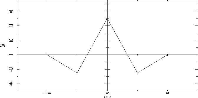 \begin{figure}
\centerline{
\hbox{
\psfig{figure=fig_wavelet_linear.ps,bbllx=1cm,bblly=13.5cm,bburx=10.5cm,bbury=27cm,height=5cm,width=10cm,clip=}
}}
\end{figure}
