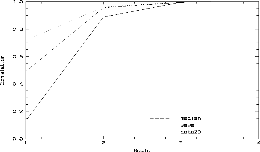 \begin{figure}
\centerline{
\hbox{
\psfig{figure=correl.ps,height=7.5cm,width=13.5cm,angle=270}
}}
\end{figure}