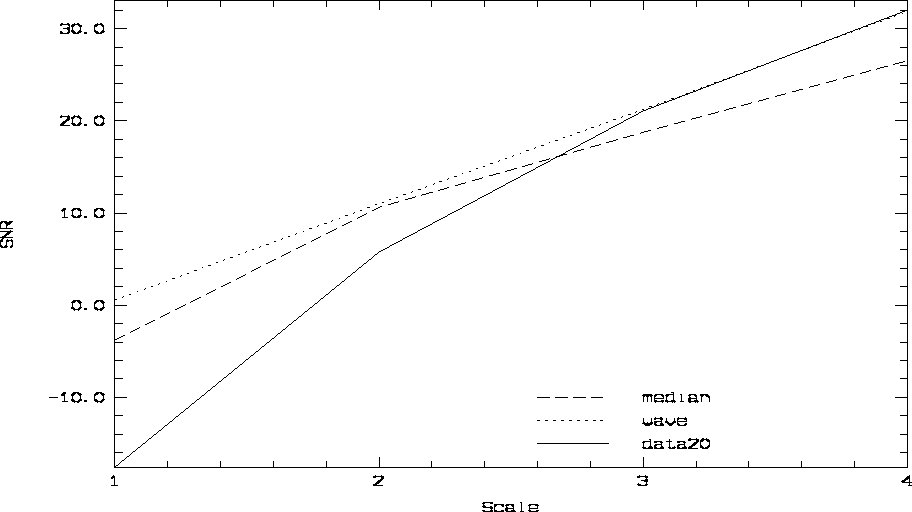 \begin{figure}
\centerline{
\hbox{
\psfig{figure=snr.ps,height=7.5cm,width=13.5cm,angle=270}
}}
\end{figure}