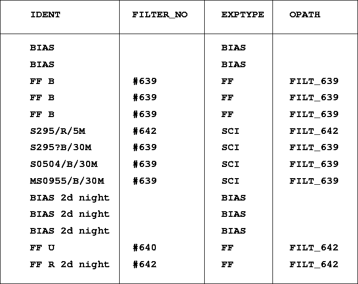 \begin{table}
\centerline{\vbox{\psfig{figure=fig_do_7.ps,bbllx=6.1cm,bblly=10.3cm,bburx=15.3cm,bbury=17.8cm,width=9.4cm,height=7.5cm}}}
\end{table}