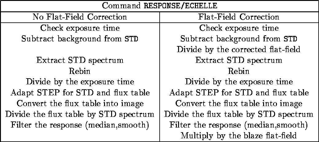 \begin{figure}
\begin{center}
\begin{tabular}{\vert c\vert c\vert}
\hline
\mu...
...ply by the blaze flat-field \\
\hline
\end{tabular} \end{center} \end{figure}