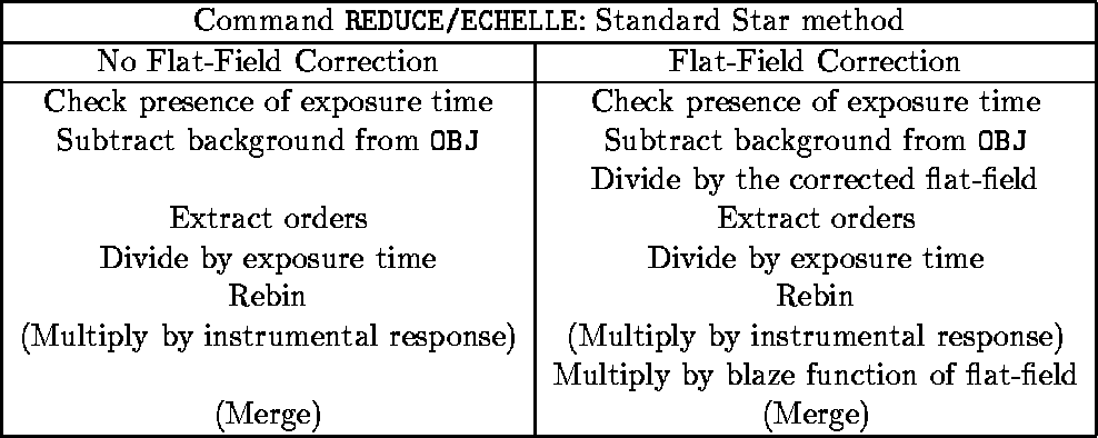 \begin{figure}
\begin{center}
\begin{tabular}{\vert c\vert c\vert}
\hline
\mu...
...ield \\
(Merge) & (Merge) \\
\hline
\end{tabular} \end{center} \end{figure}