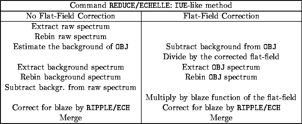 \begin{figure}
\begin{center}
\begin{tabular}{\vert c\vert c\vert}
\hline
\mu...
...PLE/ECH} \\
Merge & Merge \\
\hline
\end{tabular} \end{center} \end{figure}